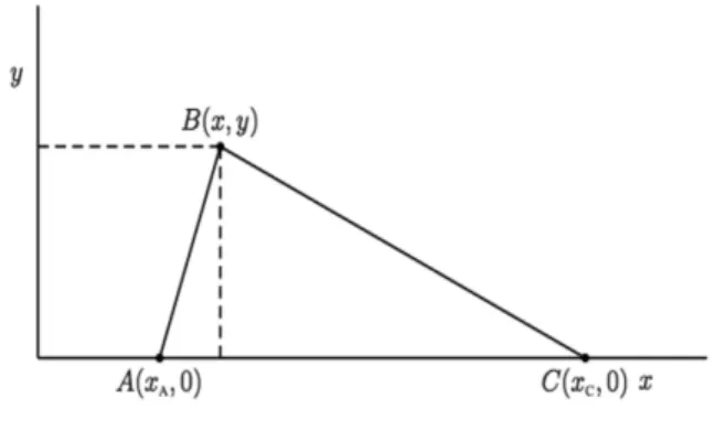 Figura 2 - (a) O c´ırculo de Apolˆ onio para κ real positivo diferente da unidade. (b) Para κ = 1, c´ırculo de Apolˆ onio transforma-se na mediana de AC.