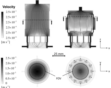 Table 2. Maximum flow rates, pressure gradients and minimum snow height for airflow saturation for different snow samples.