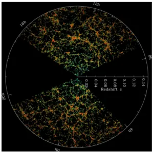 Figura 2 - Distribui¸c˜ ao local de gal´ axias. A luz das gal´ axias mostradas nos extremos do c´ırculo levaram aproximadamente 2 bilh˜ oes de anos para chegar at´ e o telesc´ opio