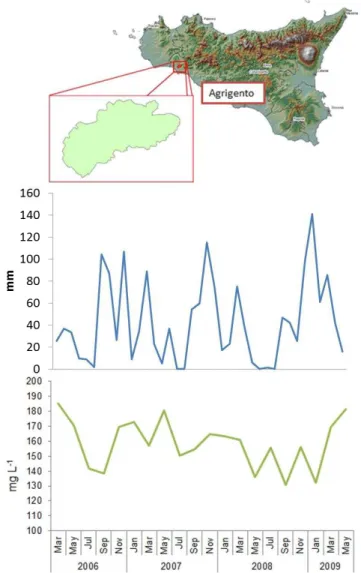 Fig. 1. Study area (top), monthly rainfall (red bars) and average groundwater nitrate concentration from 2006 to 2008 (green line).