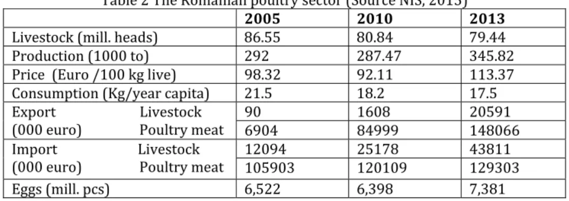 Table   The Romanian poultry sector  Source N)S, 
