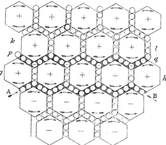 Figura 1 - As rodas livres [2, placa VIII, Fig. 2]. Os “hex´ agonos”