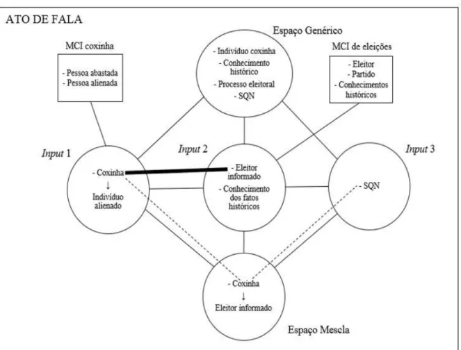 Fig. 1 – Mesclagem para o post (01) 