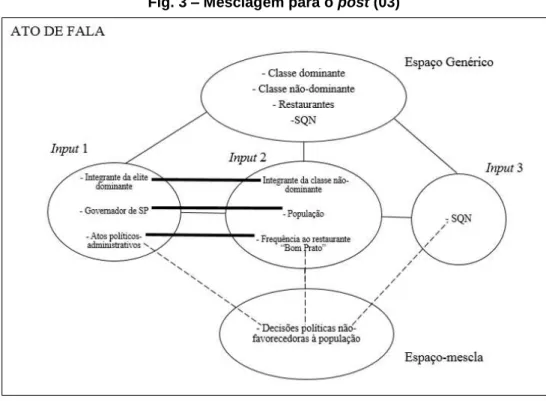 Fig. 3 – Mesclagem para o post (03) 