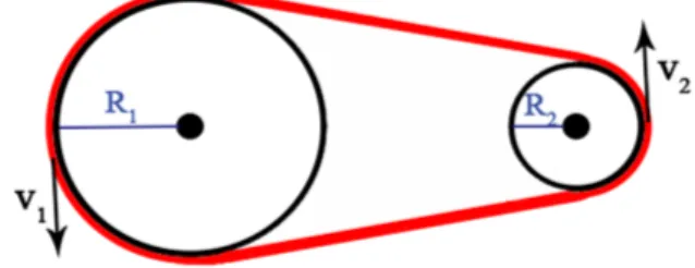 Figura 7 - Engrenagens acopladas por corrente (a) e em contato direto (b).