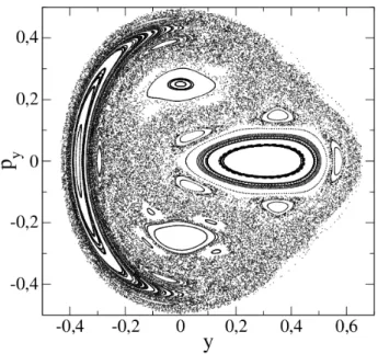 Figura 10 - Se¸c˜ ao de Poincar´ e para o sistema de H´ enon-Heiles, com energia total igual a 1/10, 50 trajet´ orias e um tempo de evolu¸c˜ ao de 4000