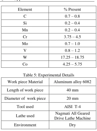 Table 3: The Chemical composition of Aluminum  alloy 6082  Element  % Present  Si  0.7-1.3  Fe  0.5  Cu  0.1  Mn  0.4-1.0  Mg  0.6-1.2  Zn  0.2  Ti   0.1  Cr  0.25  Al  Remaining 