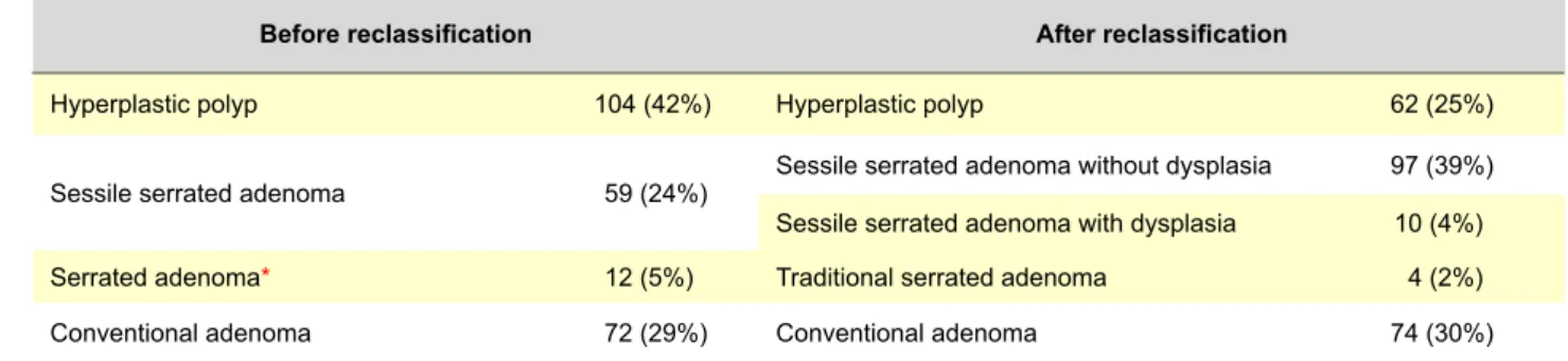 Table 1- Patient’s characteristics