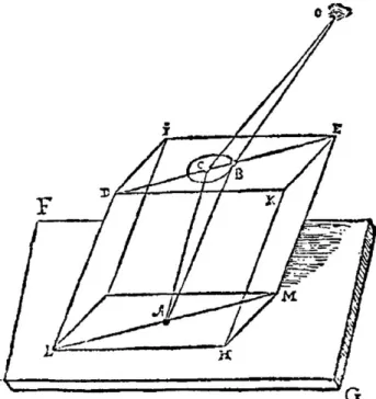 Figura 2 - Bartholinus discutiu a forma¸c˜ ao de duas imagens dos objetos A e B, colocados abaixo da superf´ıcie inferior do cristal.