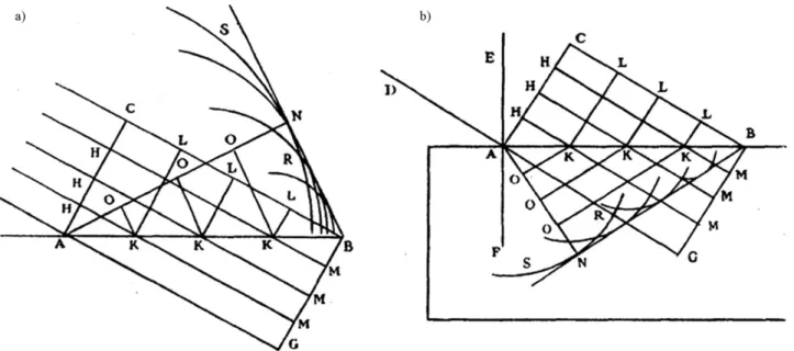 Figura 6 - Ilustra¸c˜ oes do Tratado sobre a luz, em que Huygens explica como seu princ´ıpio de ondas secund´ arias pode ser utilizado para explicar a reflex˜ ao (a) e a refra¸c˜ ao (b)