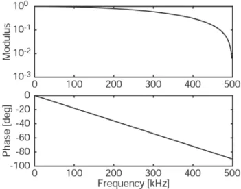 Fig. 1. The upper panel shows the amplitude response of the digital filter and the lower panel portrays its phase response.
