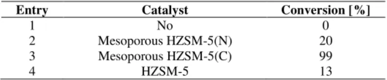 Table 2 Catalytic  activity  of  hierarchically  porous  HZSM-5  in  comparison  with the conventional HZSM-5
