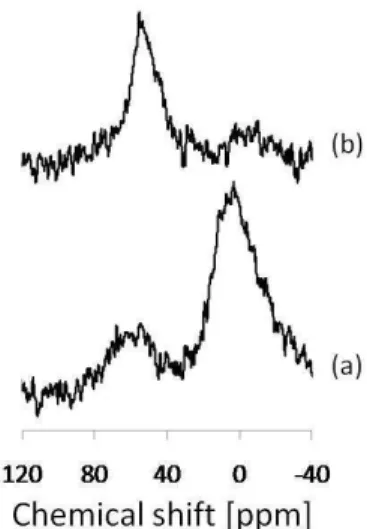Figure 2 Solid-state  27 Al MAS NMR spectra of (a) mesoporous ZSM-5(N) and  (b) mesoporous ZSM-5(C) both in the H + -form