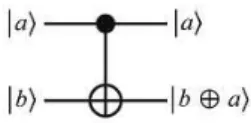 Figura 1 - Porta quˆ antica CNOT, o circulo preto indica o qubit de controle e c´ırculo vazado, o qubit alvo.