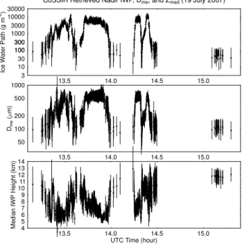 Fig. 7. CoSSIR brightness temperatures for four channels (top panel). Retrieved probability of ice cloud (middle panel)