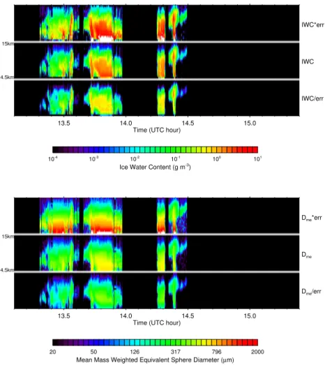 Fig. 20. Ice water content and D me profiles retrieved from nadir Cloud Radar System data.