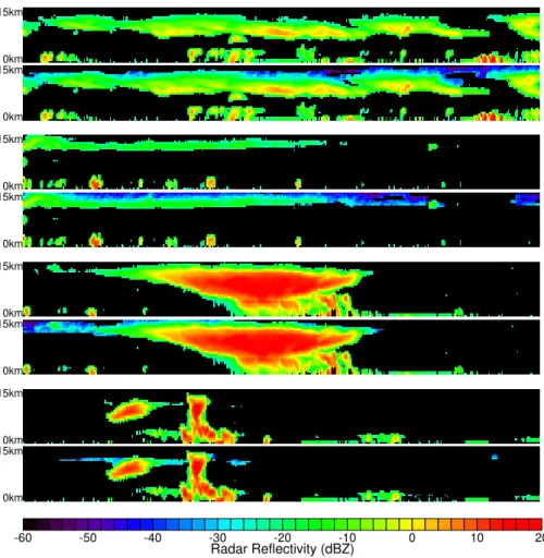 Fig. 2. An example of the stochastic simulation of radar reflectivity for lidar identified cloudy layers with CloudSat reflectivity below