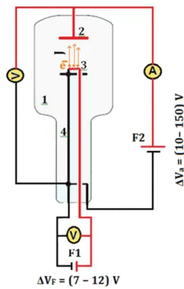 Figura 2 - Diagrama do arranjo experimental.