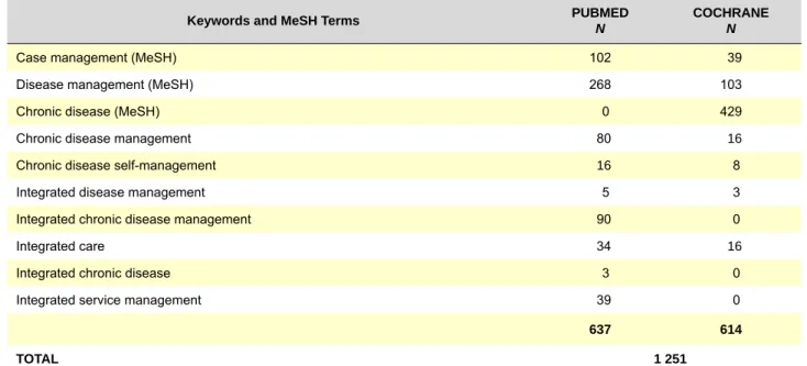 Table 2 - Number of studies per disease and percent with statistically significant improvements