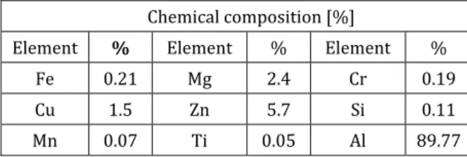 Table 1.  Composition of Al   –T  alloy. 