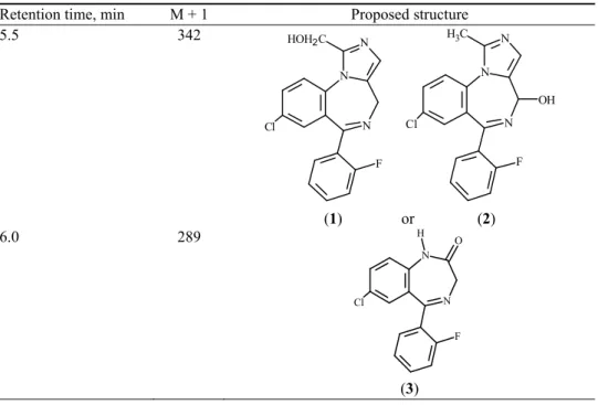 TABLE I. Retention times, M + 1 peak values and proposed structures of photodegradants  Retention time, min  M + 1  Proposed structure 
