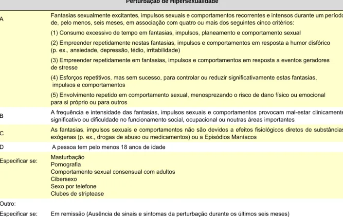 Tabela 3  - Critérios de diagnóstico para Perturbação Parafílica Coerciva, de acordo com a revisão proposta para o DSM-5 9 * Perturbação Parafílica Coerciva