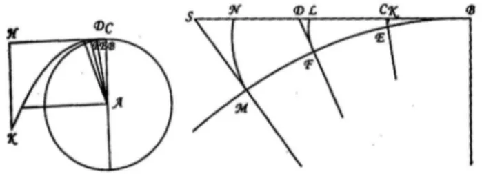 Figura 1 - A tendˆ encia centr´ıfuga. A figura da esquerda mostra a roda. A figura da direita mostra as aproxima¸c˜ oes feitas por Huygens
