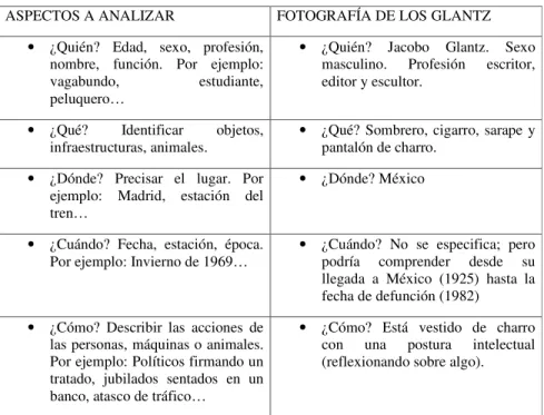 Tabla 2: Interrogar a la fotografía 