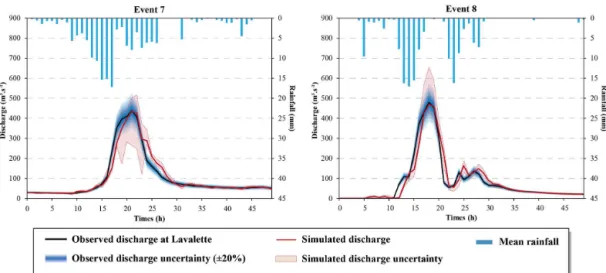 Figure 4. Hydrographs of major events in the database: events 7 and 8. Simulated discharge is the median of outputs coming from the 50 run models (differing by their initialisation parameters)