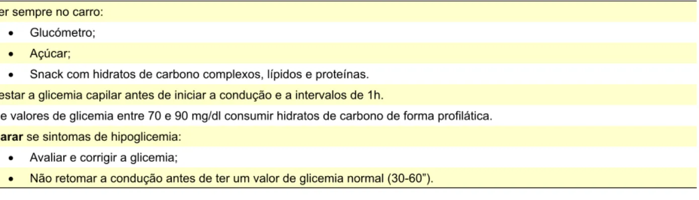 Tabela 2 - Regras a seguir para prevenir a ocorrência de hipoglicemia      Ter sempre no carro: