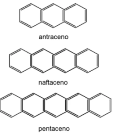 Figura 2 - Estrutura dos crom´ oforos antaceno (incolor) naftaceno (emite cor amarela) e o pentaceno (azul).