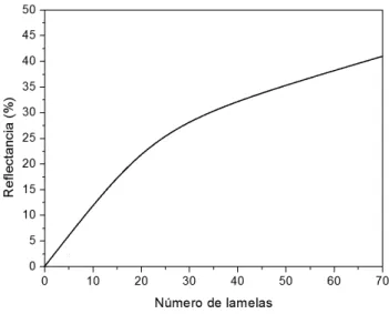 Figura 8 - Esquema da do espalhamento em uma rede de difra¸c˜ ao.