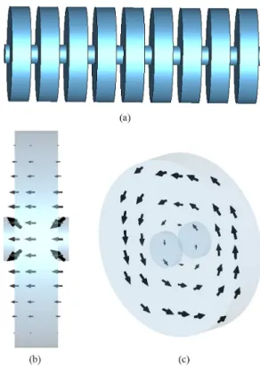 Figura 1 - (a) ilustra¸c˜ ao de um conjunto de 9 cavidades acopladas em s´ erie. (b) O campo el´ etrico de uma cavidade isolada e (c) o respectivo campo magn´ etico, na frequˆ encia eigenmode 2.32 GHz.