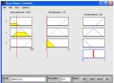 Figure 3.7 – AND logic Rule viewer for network traffic and disk storage