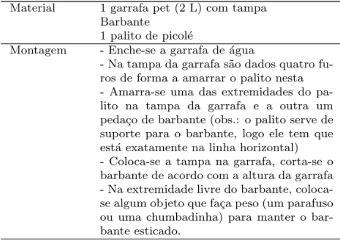 Figura 3 - Fio de prumo constru´ıdo para a localiza¸c˜ ao do ponto cardeal Sul.