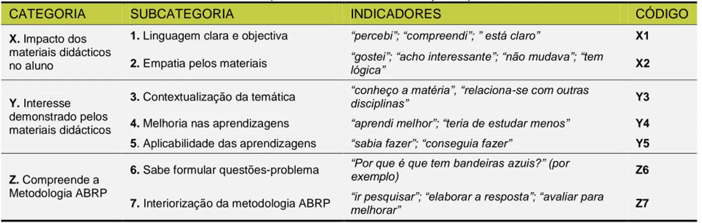 TABELA III: Grelha de análise das entrevistas (Extraído de: Guerra, 2008, p. 114). 