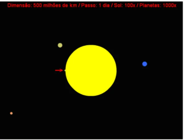 Figura 8 - A seta mostra o planeta Merc´ urio (ampliado 1000x) sendo “engolido” pelo Sol quando se expandir 100x, daqui uns 5 bilh˜ oes de anos.