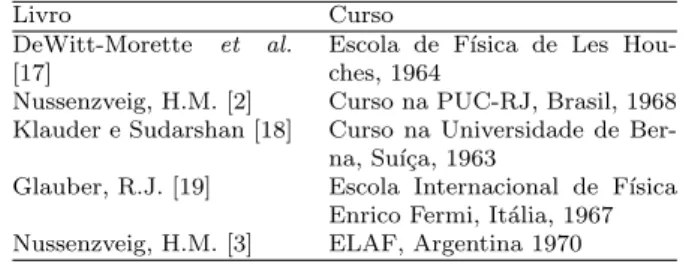 Tabela 1 - Primeiros livros de ´ otica quˆ antica e os cursos que os originaram.