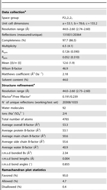 Table 1. Data collection and refinement statistics.