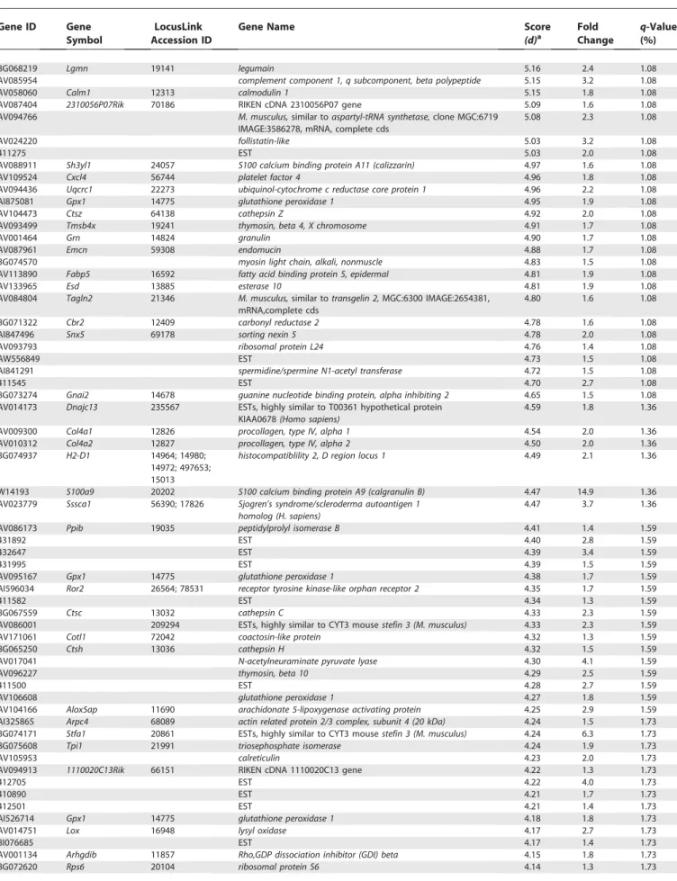 Table 3. Continued