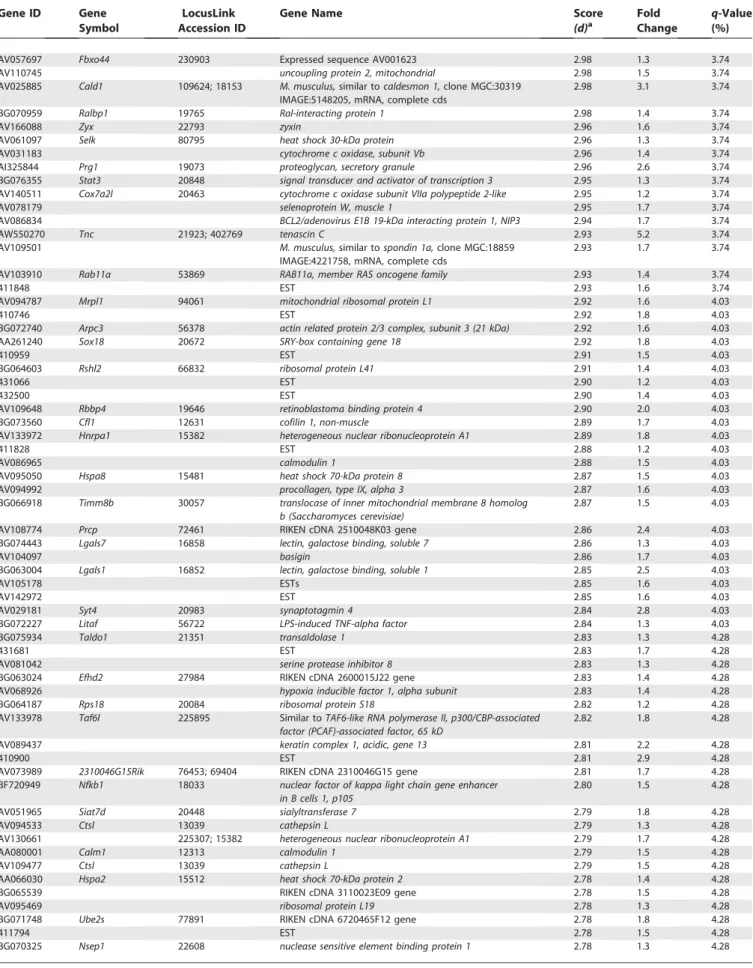 Table 3. Continued
