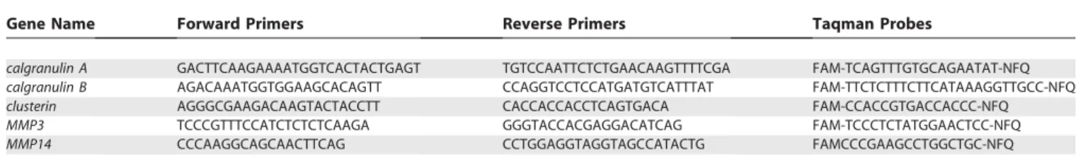 Table 2. Names of Taqman-Based qRT-PCR Probes