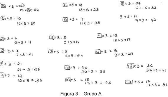 Figura 3 – Grupo A 