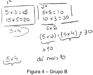 Figura 4 – Grupo B 