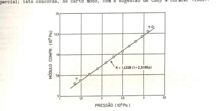 Fig.  I  -  Aju5!  .nto  linert  do  dulo  I .r  tuqlo  d'  pr'3!10