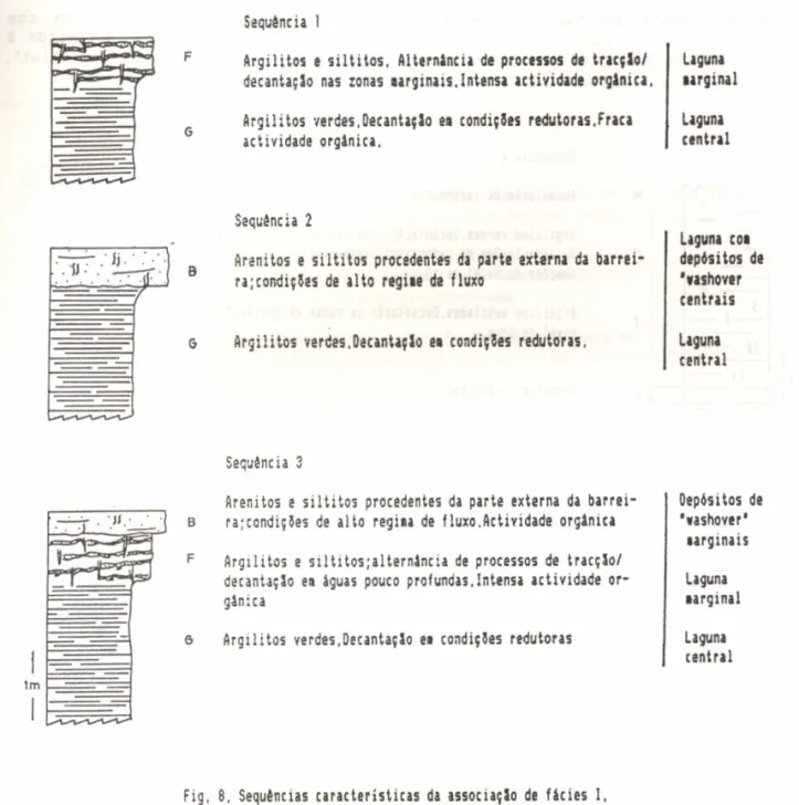 Fig,  8,  Sequ0nairr  trt.cttrittitrs  dr  rlsotirllo  dr  flci.s l,