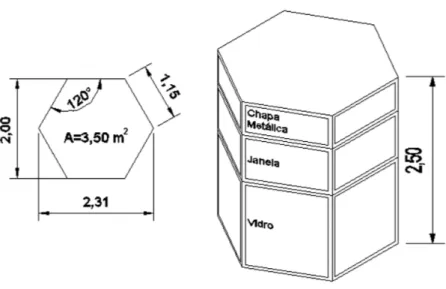 Figura 3: Dimensões da cabine [m]