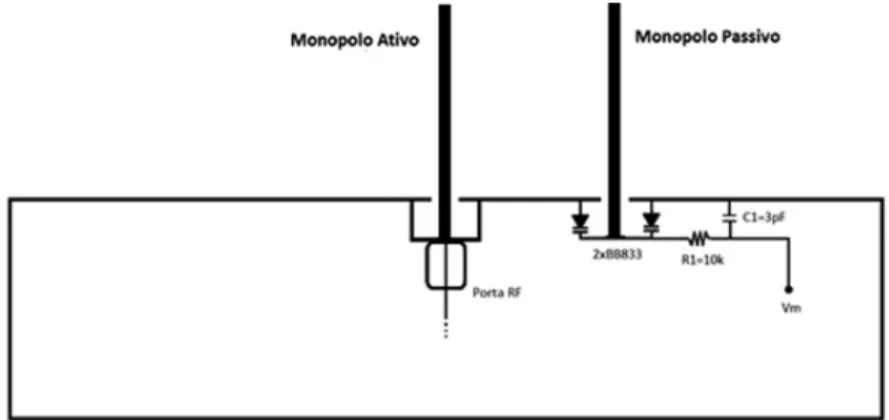 Figura 3. Circuito aplicado aos monopolos