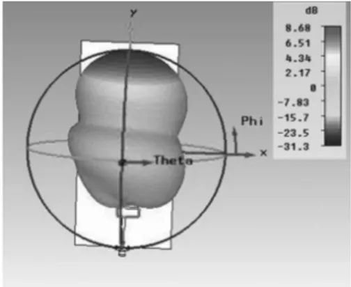 Figura 18 -  Diagrama  de  radiação  3D  da  antena