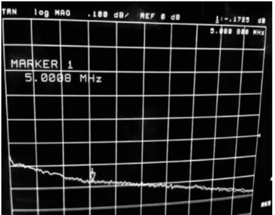 Table 2 - Insertion loss values.